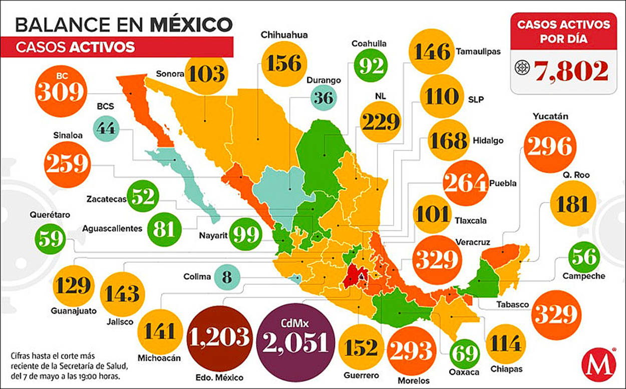 Update on Mexico's cases of coronavirus. Stay tuned... - 6/8/20