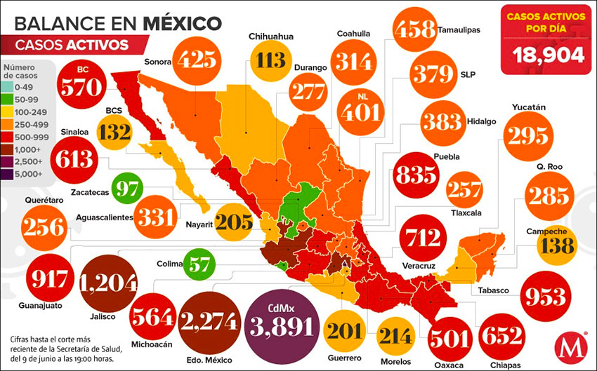 Update on the spread of the Coronavirus in Mexico. Stay tuned... - Subscribers View - 8/1/20