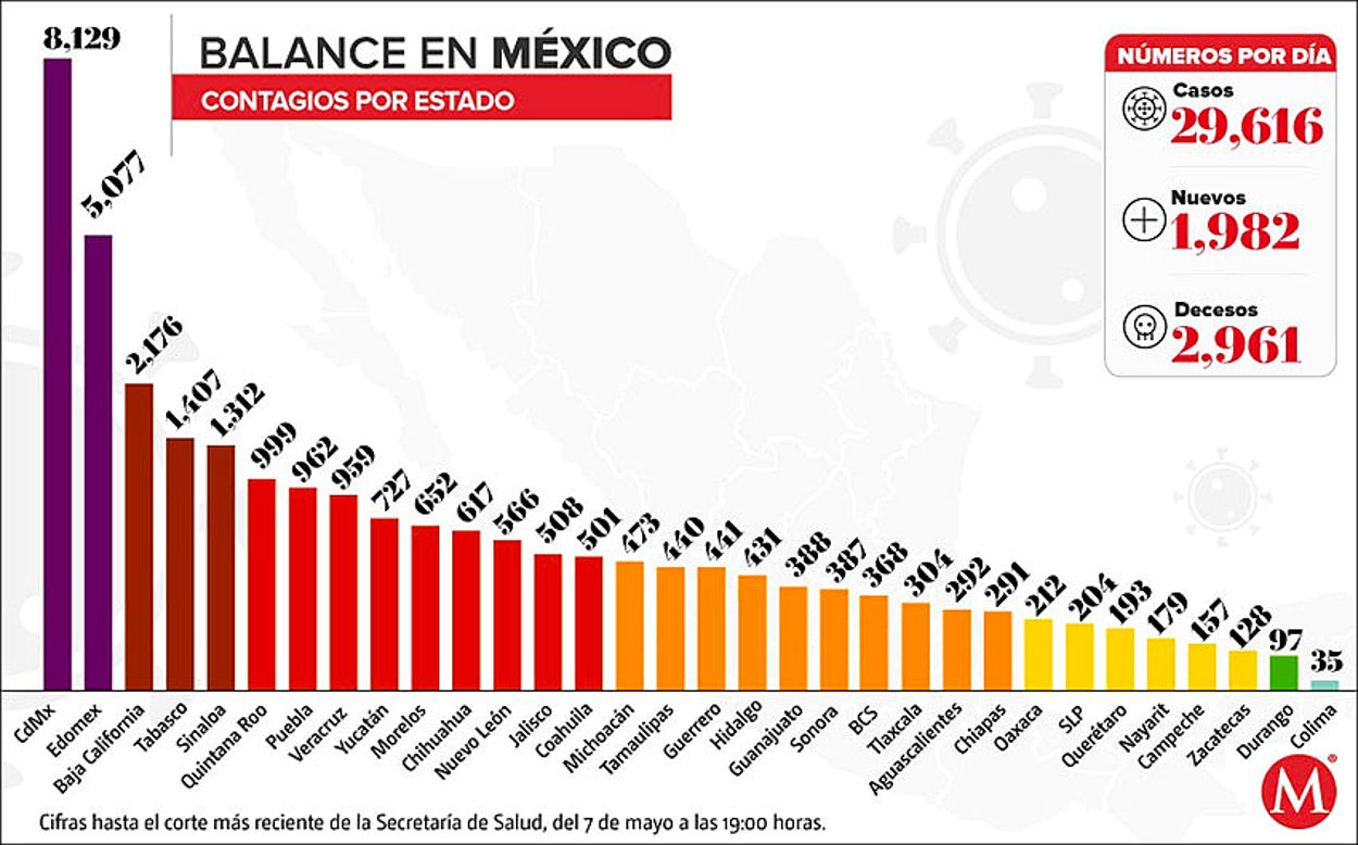 Cases In MX Chart   May 7 2020