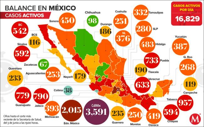 Cases Of Coronavirus In Mexico   June 3, 2020