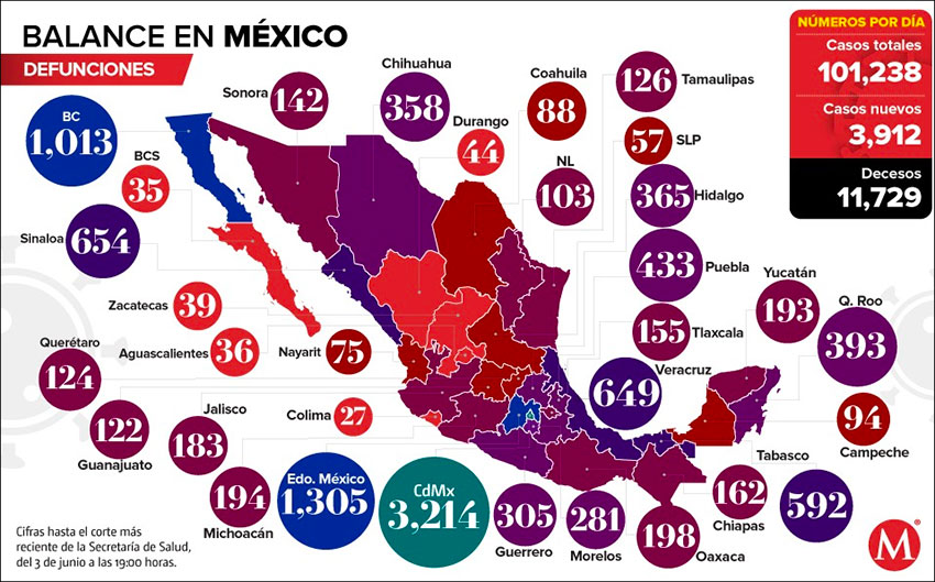 Update on Mexico's cases of coronavirus. Stay tuned... - 6/8/20
